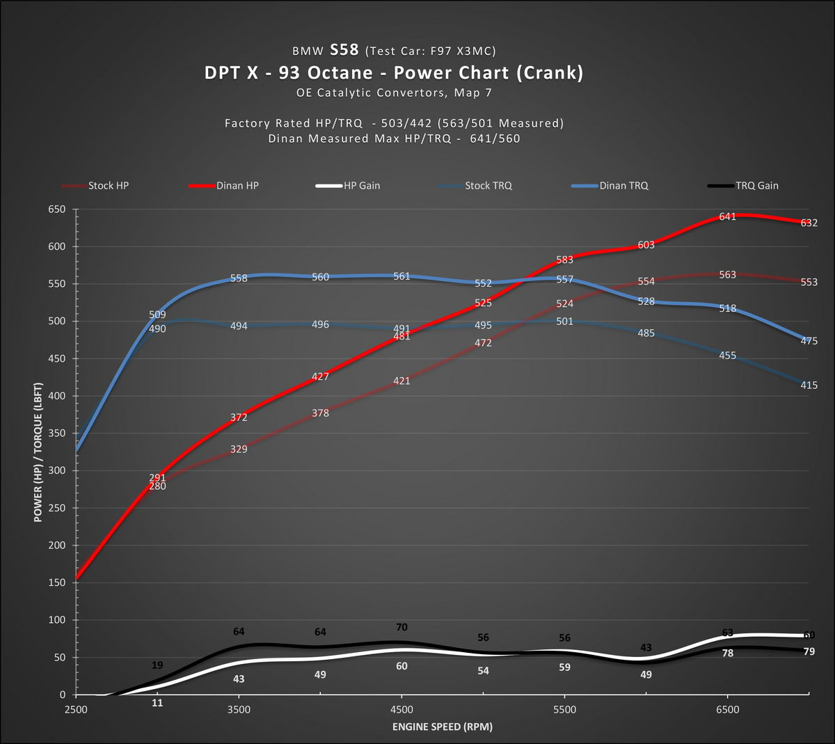 DINAN MHD BOOTMOD3 CUSTOM TUNE